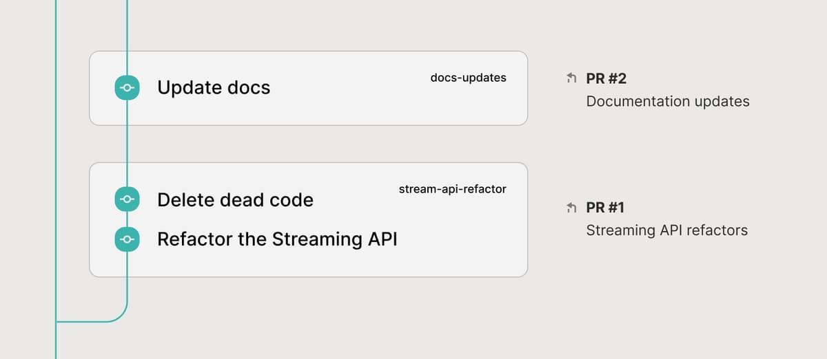 Stacked Branches | GitButler Docs