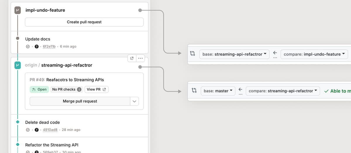 Stacked Branches | GitButler Docs